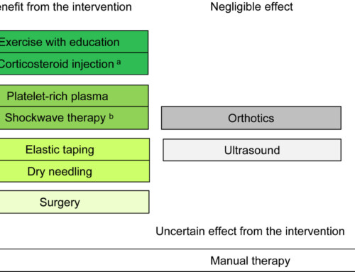 The Best Options for Treating Tendinopathy (Tendinitis).
