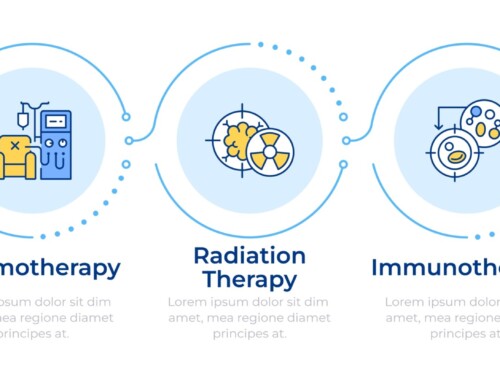 Musculoskeletal Side Effects from Immunotherapy